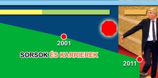 Bugár Béla pályafutása népességfogyásunk évtizedeiben