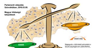 Felvidék: Mennyi magyar szavazata van a Most-Hídnak?