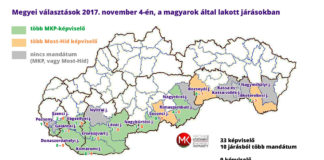 A magyar párt a Csallóközben 8:0-ra, Mátyusföldön 5:1-re verte a vegyespártot