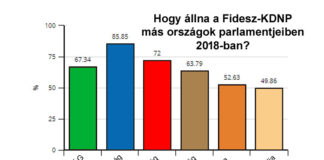Hogyan szerepelt volna a Fidesz más országok választási rendszereivel?