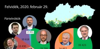 Választási tükörkép az 5,95% árnyékában