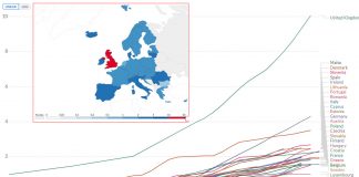 Mit csinál Brüsszel? A britek fájdalmas leckét adtak az EU-nak!