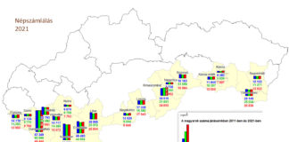 Népszámlálás, 2021: nézzünk szét a „házunk tájékán”!